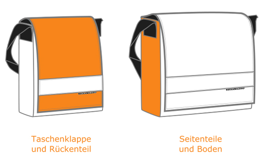 Varianten für selbstgestaltete Taschen